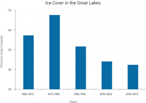 MW-CS_great-lakes-max-ice-cover_V6